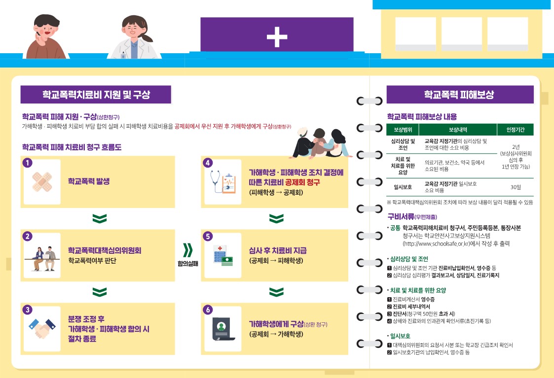 경기도고양교육지원청 재무관리과_[붙임4] 경기도학교안전공제회 홍보 리플렛(공통 참고)_5